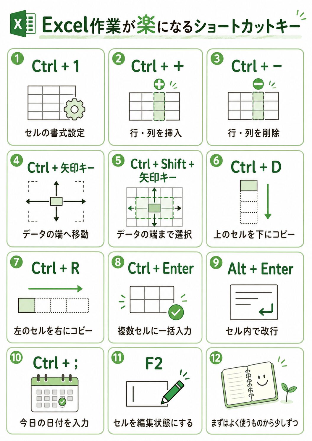 Excel作業が楽になるショートカットキー