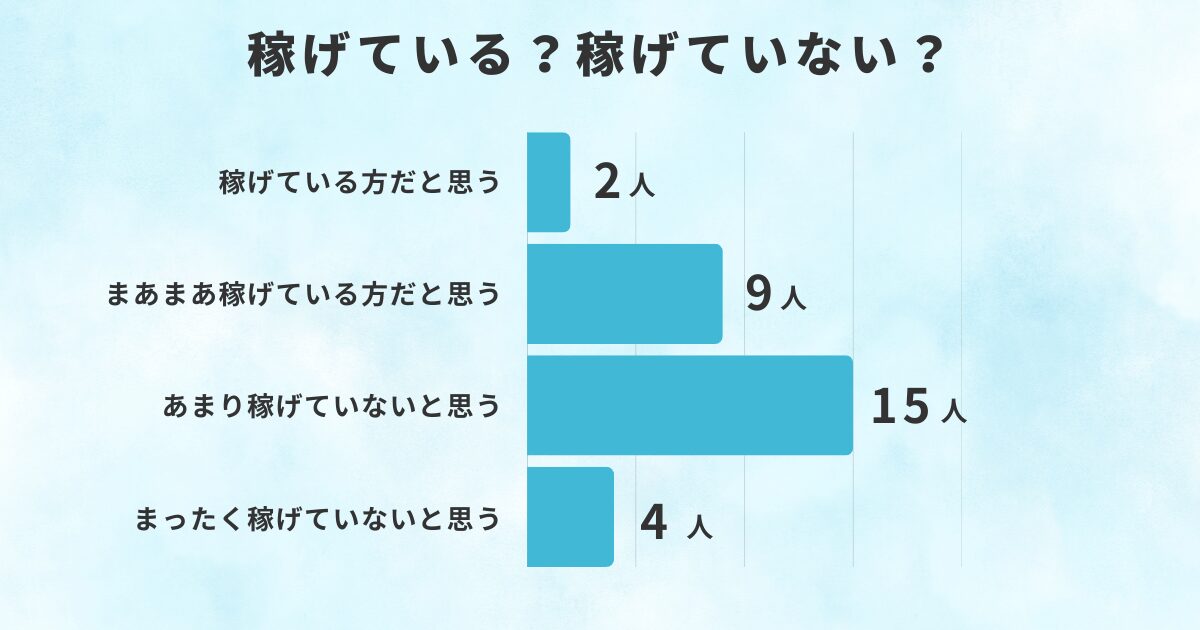 稼げている?稼げていない?