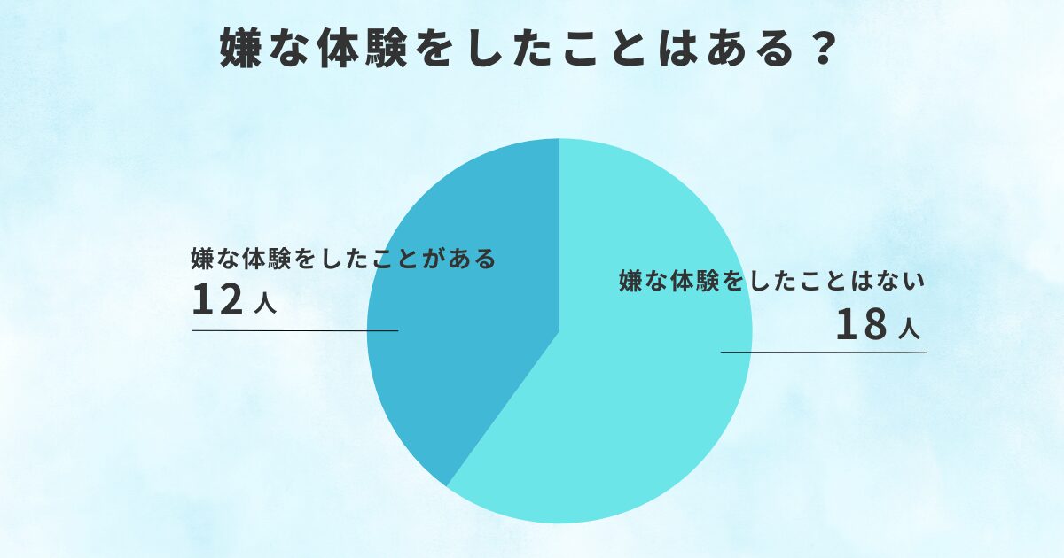嫌な体験をしたことはある?