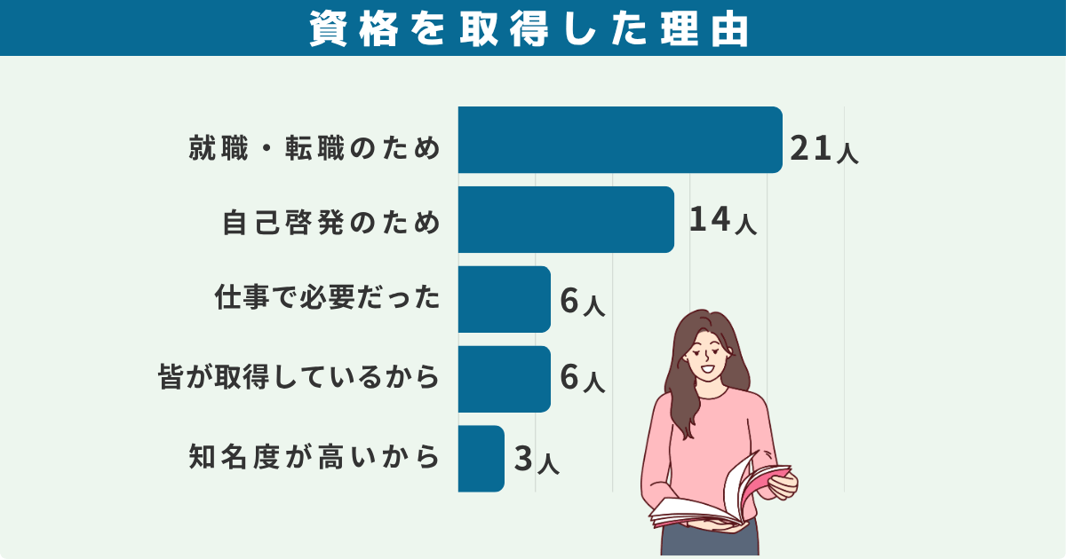 Excelの資格を取得した理由