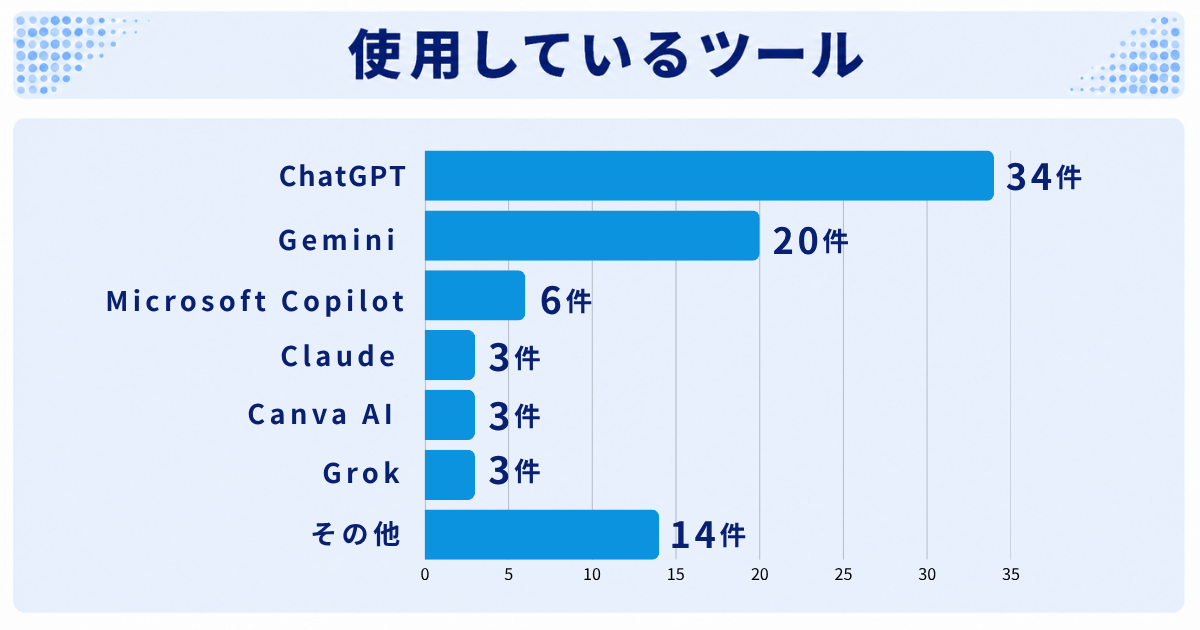 使用しているツール