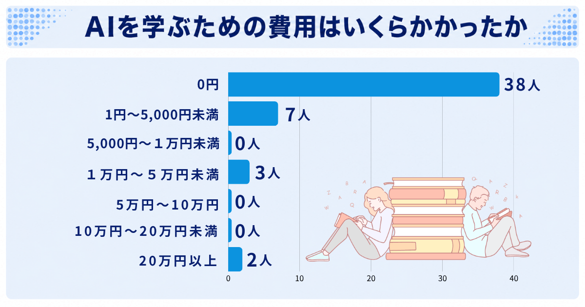 AIを学ぶための費用はいくらかかったか