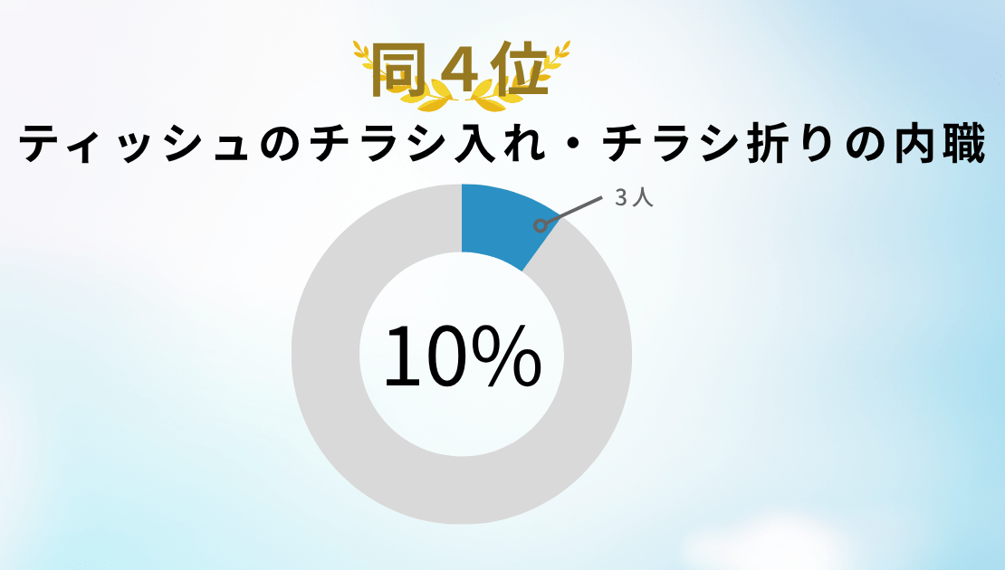 ティッシュのチラシ入れ・チラシ折りの内職