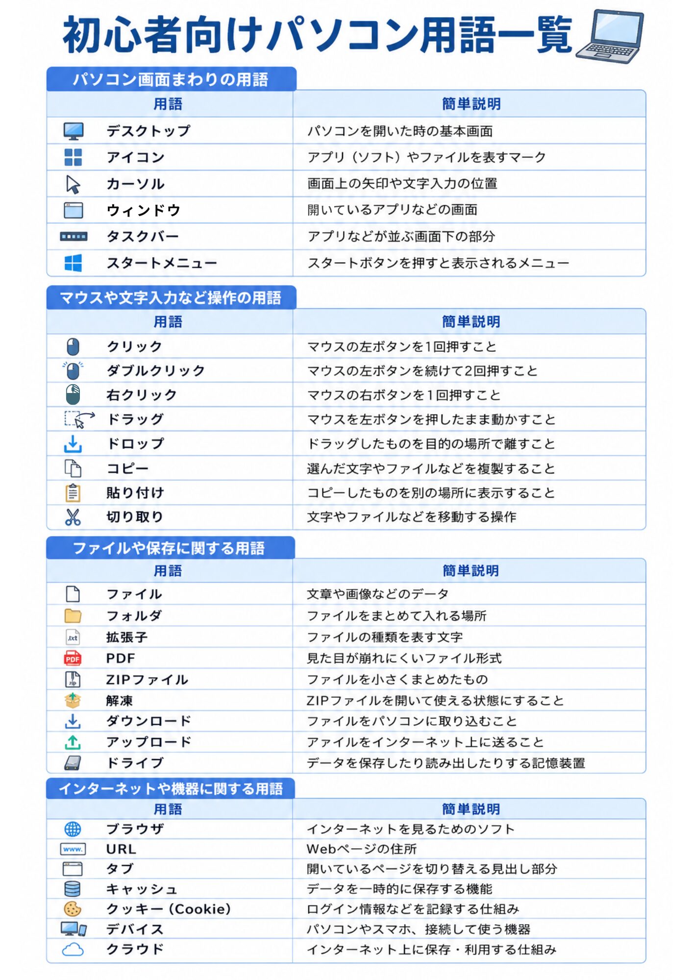 初心者向けパソコン用語一覧の図解