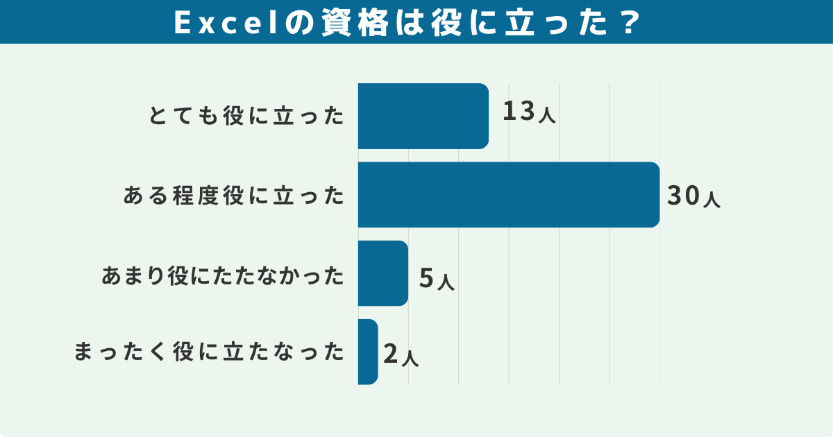 Excelの資格は役に立った？