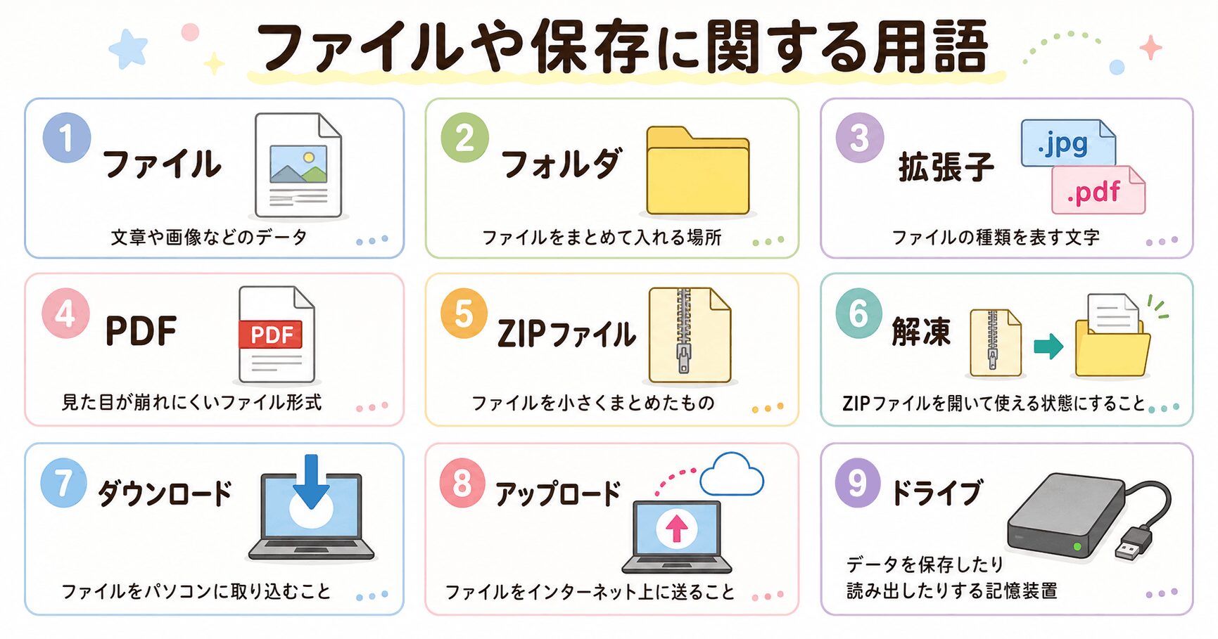 ファイルや保存に関する用語