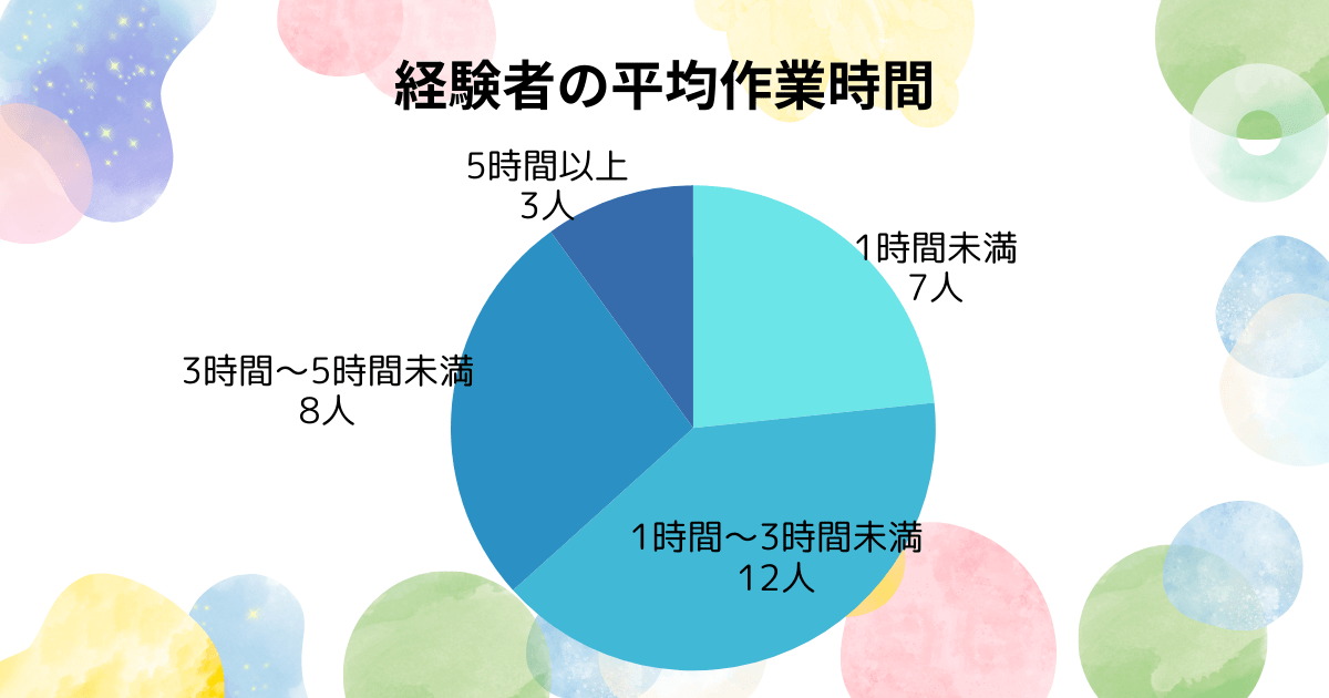 経験者の平均作業時間