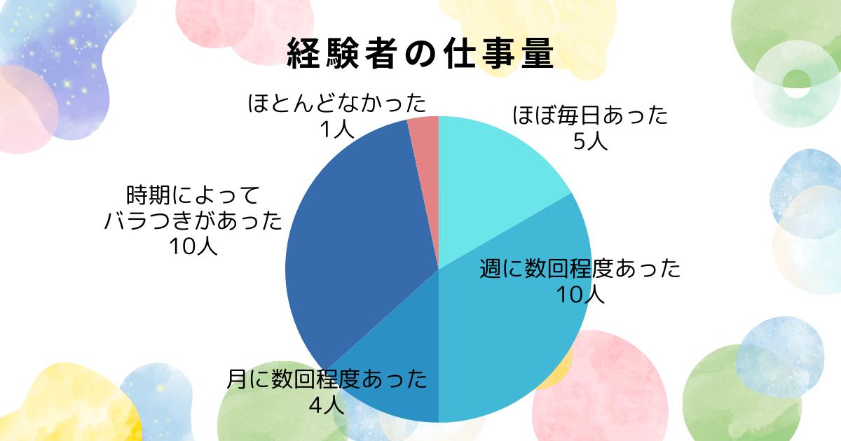 経験者の仕事量