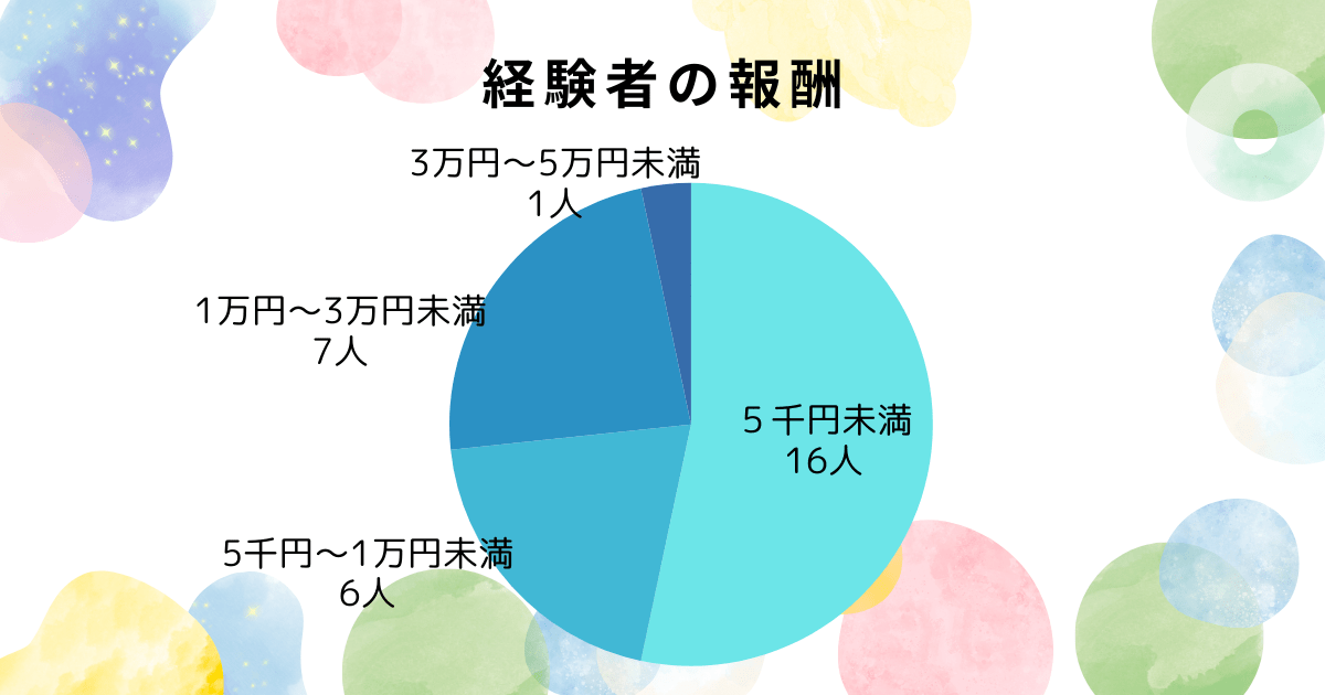 経験者の報酬