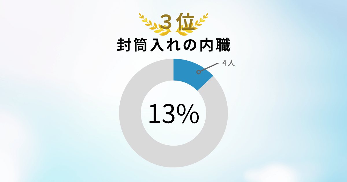 封筒入れの内職