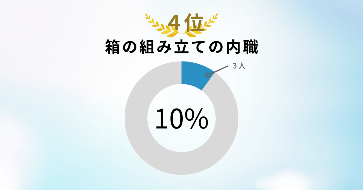 箱の組み立ての内職