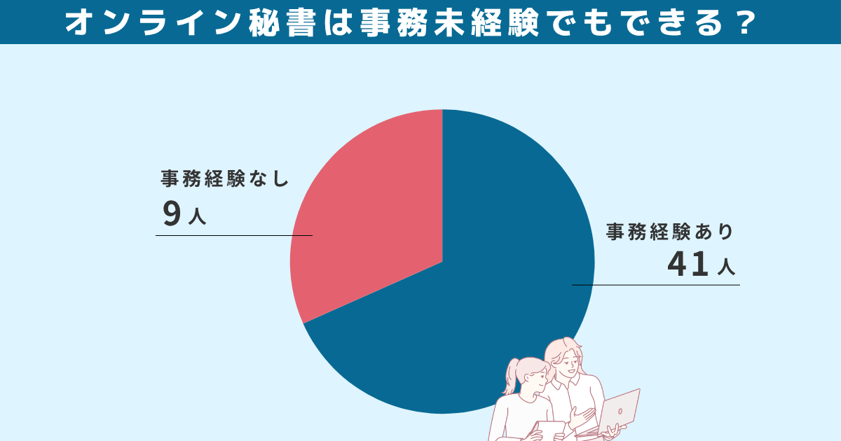 オンライン秘書は事務未経験でもできる？