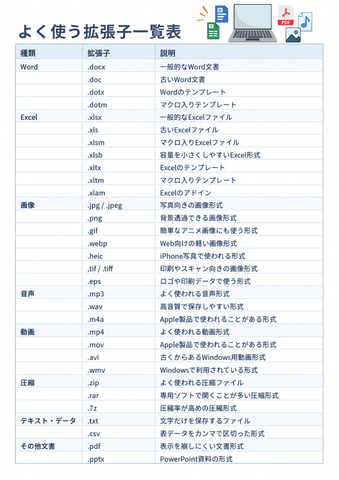 よく使う拡張子一覧表