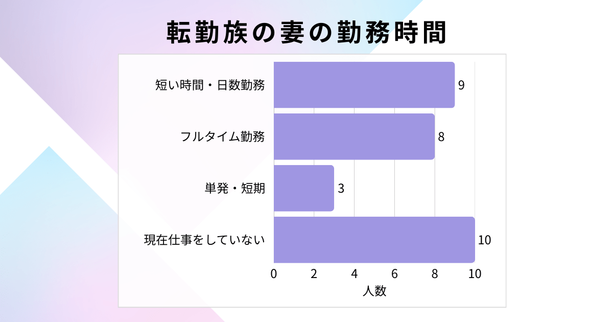 転勤族の妻の勤務時間