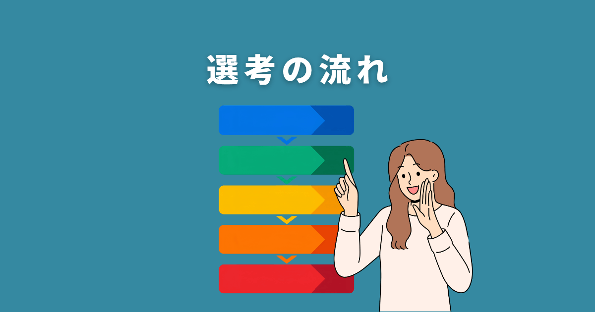 Z会の在宅添削者・採点者の選考の流れ