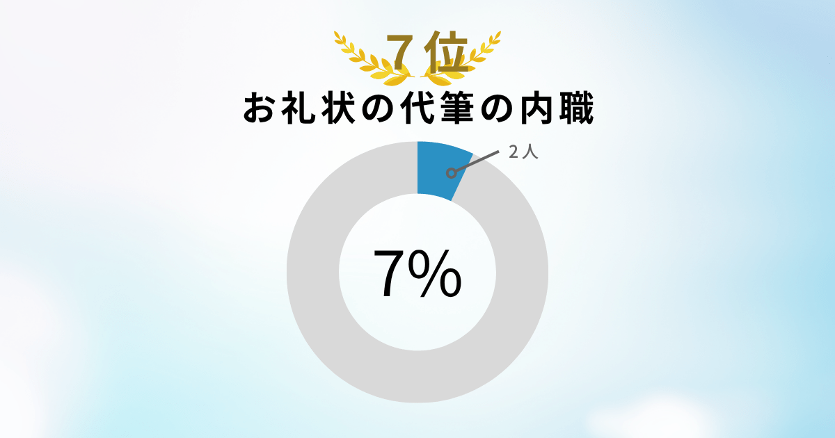 お礼状の代筆の内職