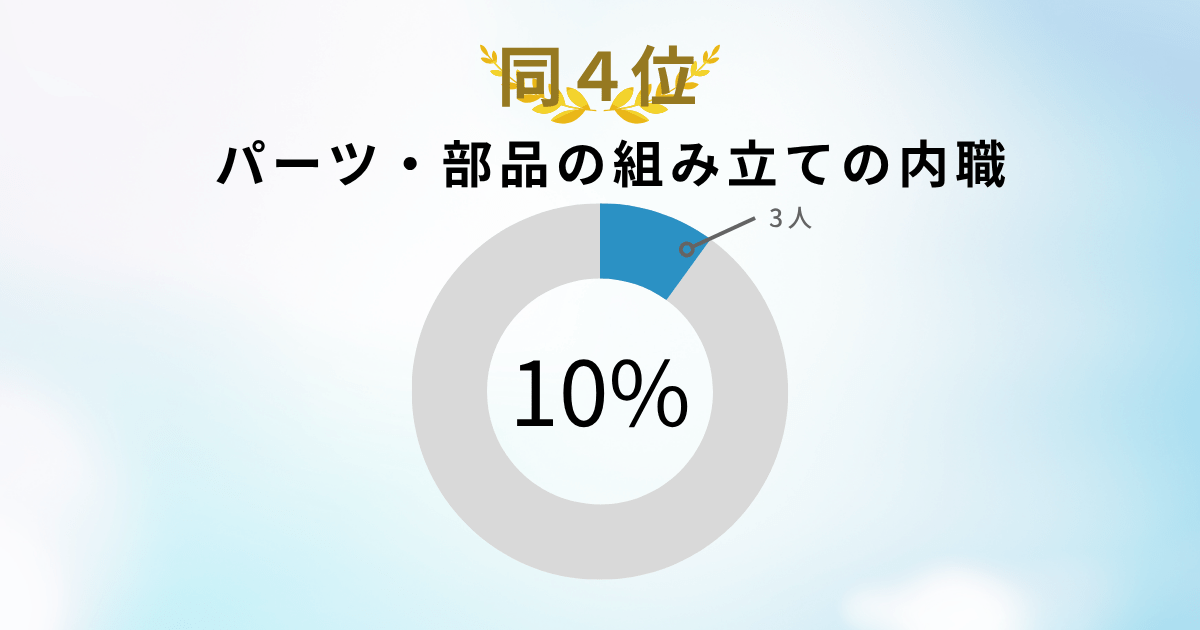 パーツ・部品の組み立ての内職