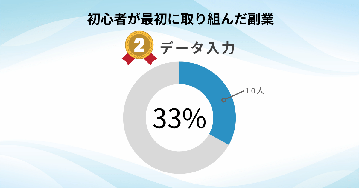 初心者が最初に取り組んだ副業|2位データ入力