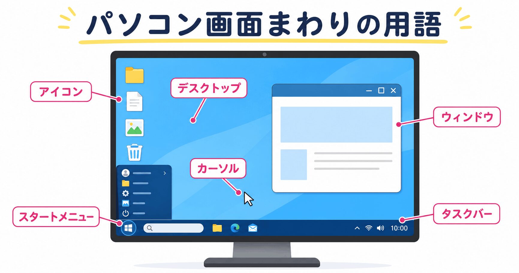パソコン画面まわりの用語