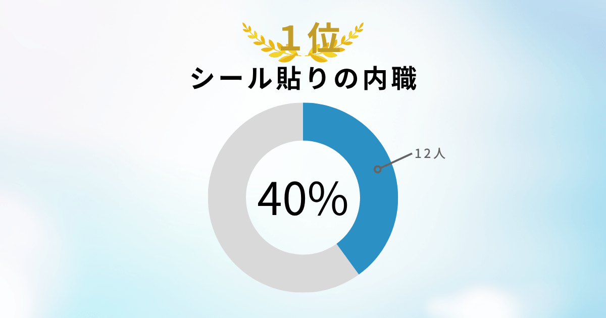 シール貼りの内職