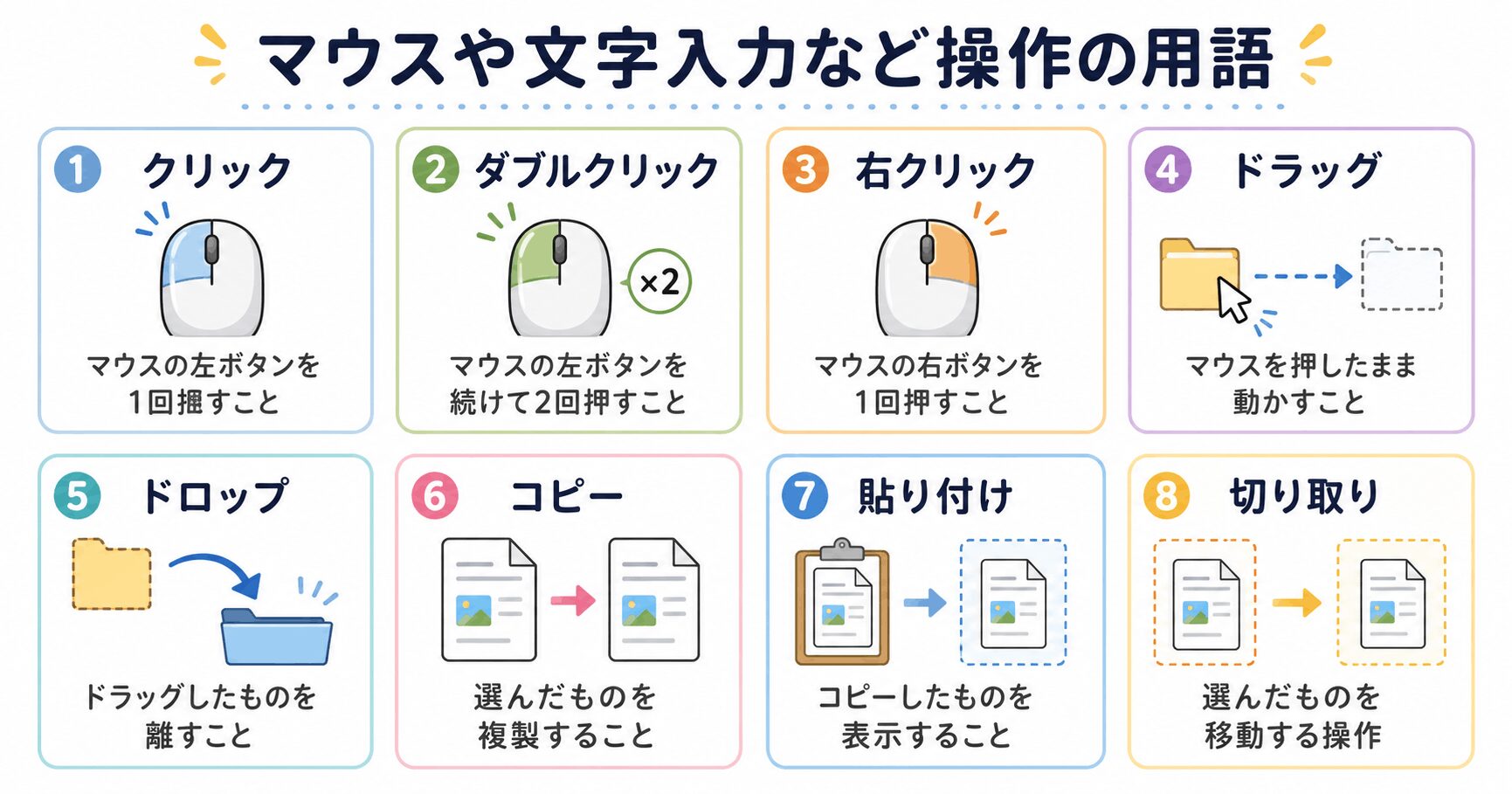 マウスや文字入力など操作の用語