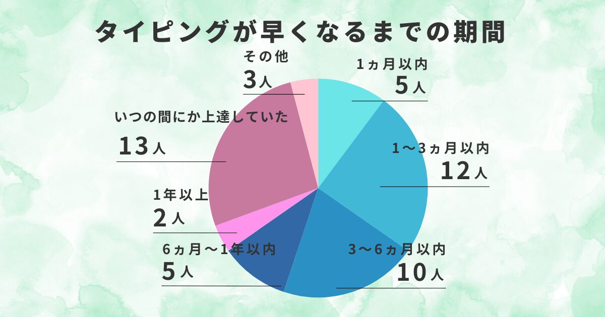 タイピングが早くなるまでの期間