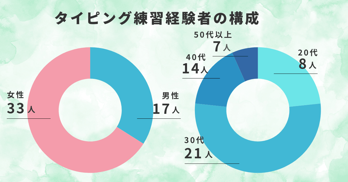 タイピング練習経験者の構成